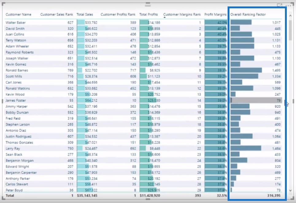 Bemästra virtuella tabeller i LuckyTemplates med DAX