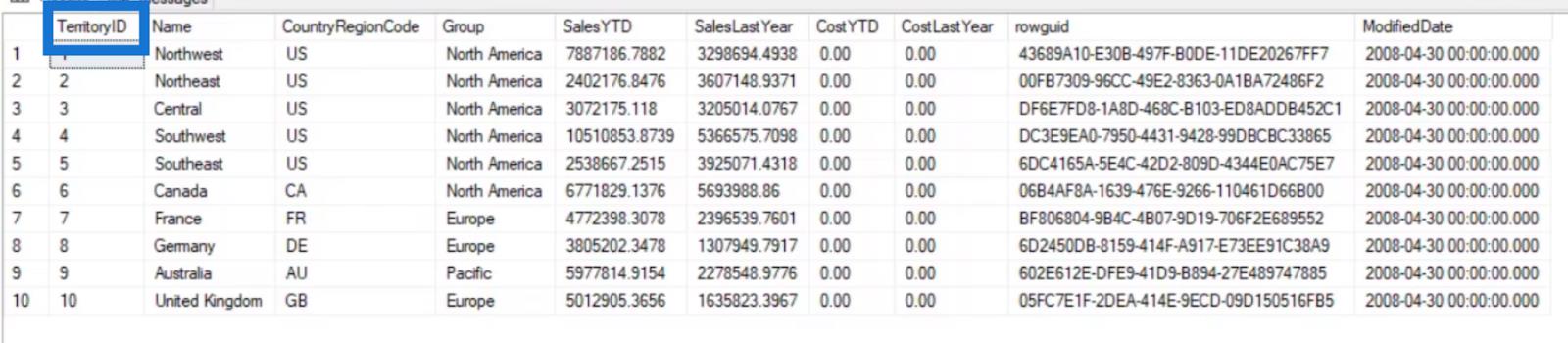 Allekérdezés SQL-ben LuckyTemplates felhasználók számára