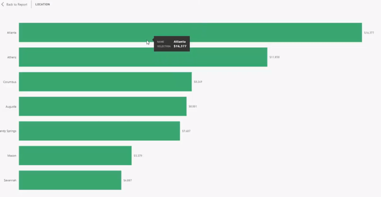 Rapporter for detaljsalgsresultater i LuckyTemplates