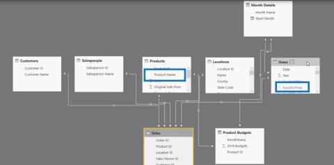 Slik bruker du CROSSJOIN-funksjonen – LuckyTemplates & DAX Tutorial