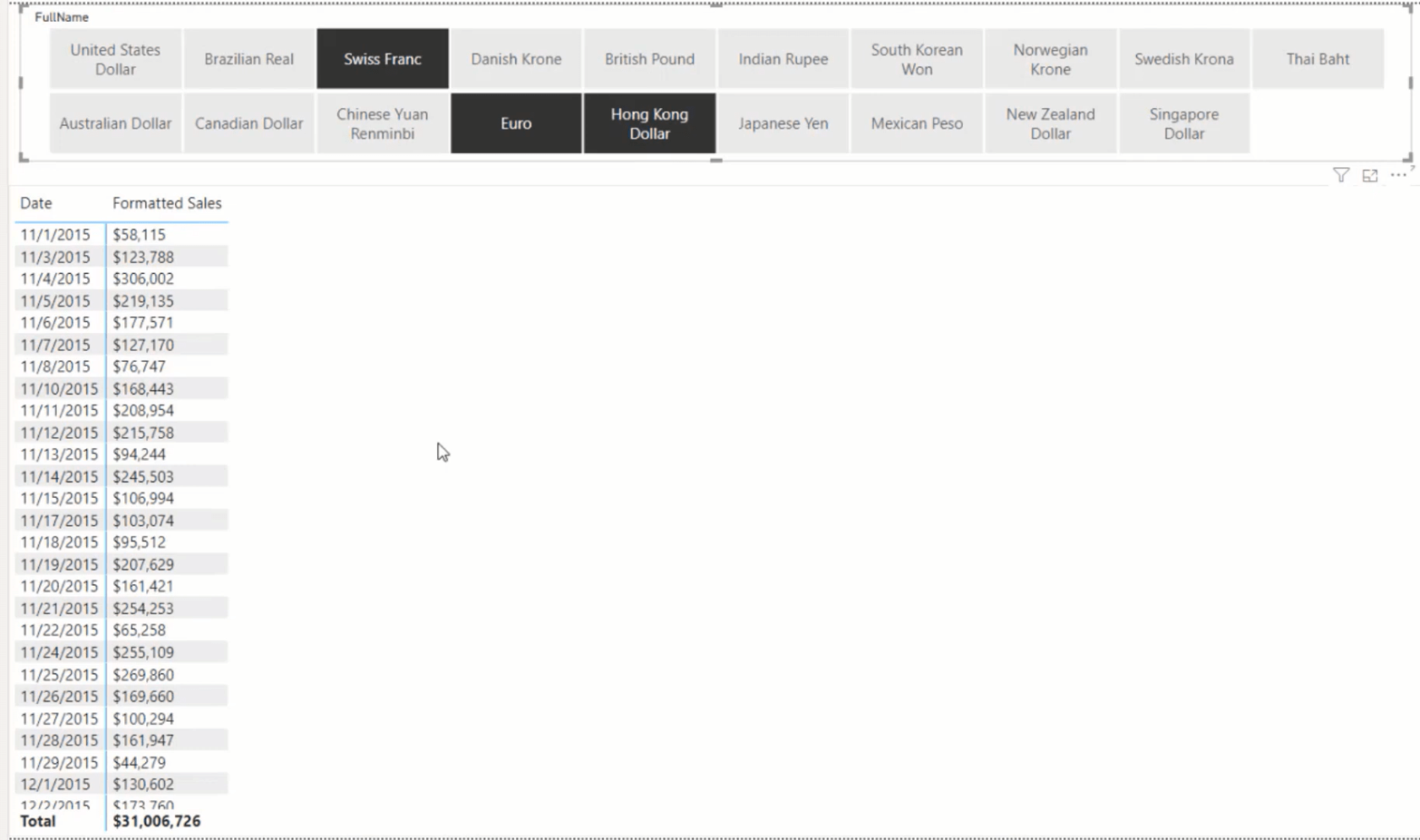 Formatera valutor i LuckyTemplates med DAX