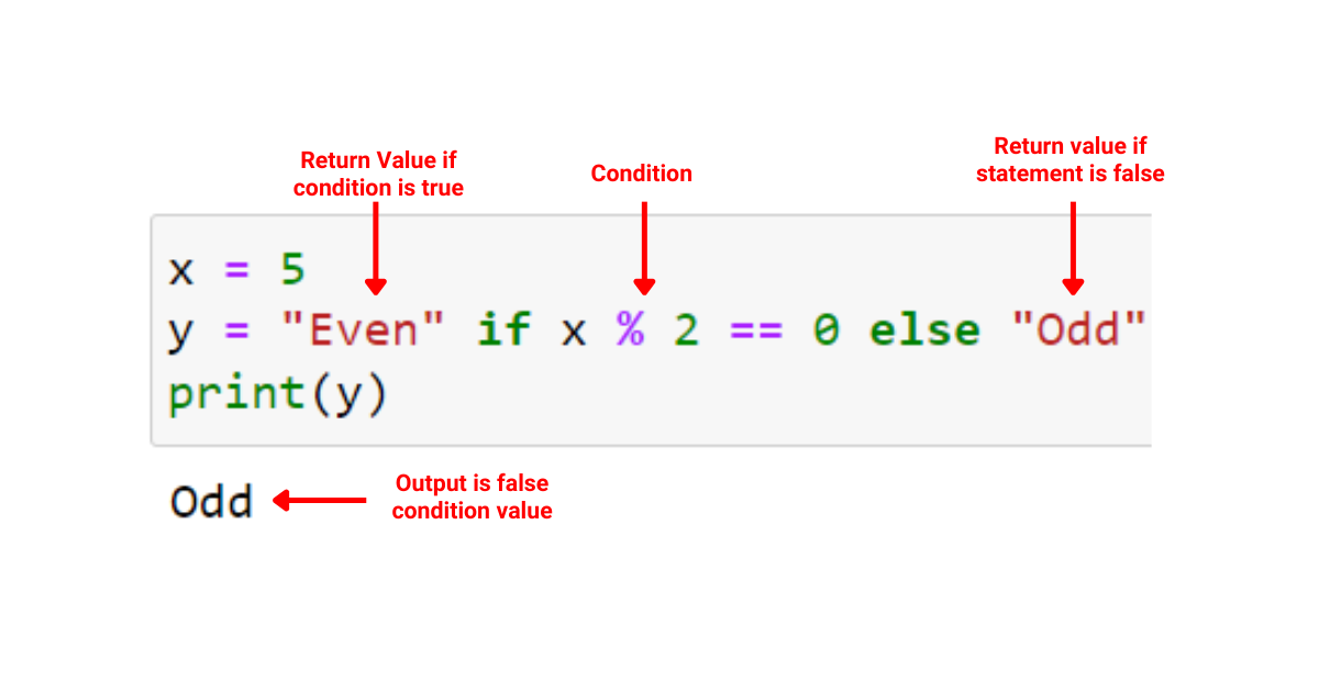 Python Inline If: Ultimativ vejledning