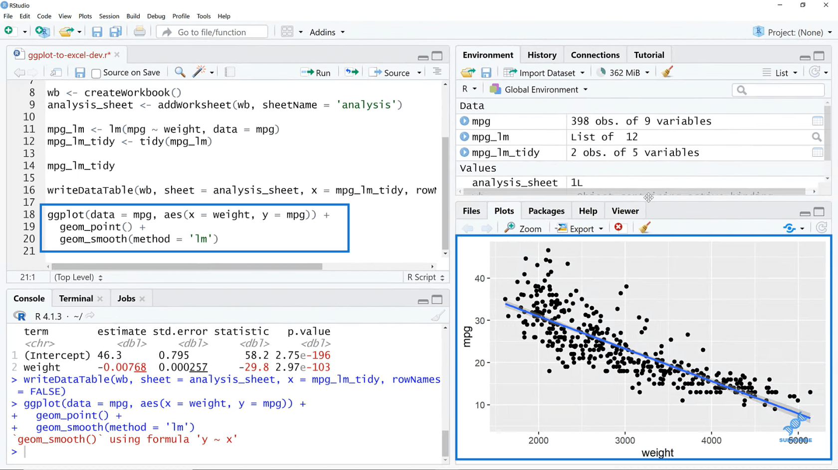 Ggplot2-plott i Excel for avanserte datavisualiseringer