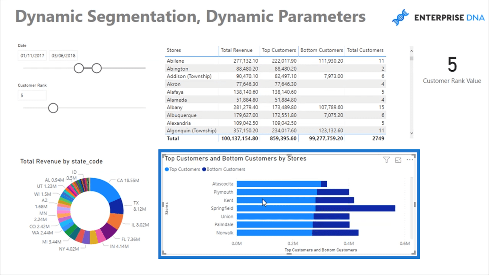 Dynamisk segmentering med dynamiske parametere – Avanserte LuckyTemplates og DAX-teknikk