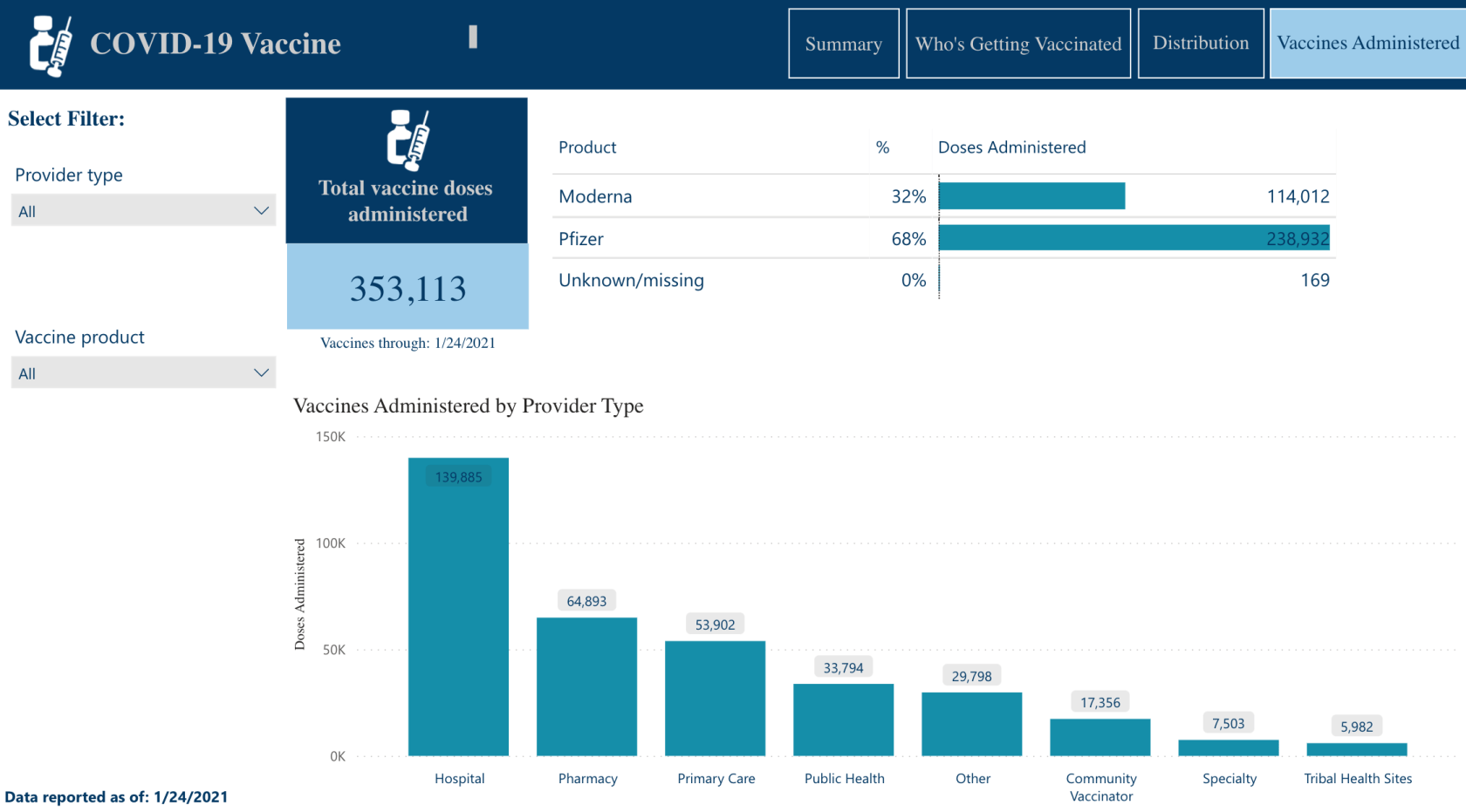 Nytt på LuckyTemplates Showcase – COVID-19-rapportering