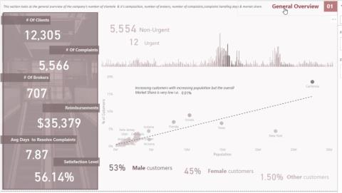 Dashboard i LuckyTemplates: bästa designpraxis