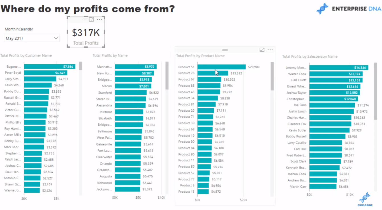 Швидко створюйте переконливі LuckyTemplates Insights для фінансового аналізу