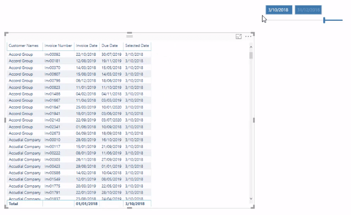 Dynamisk gruppering af tilgodehavender i LuckyTemplates