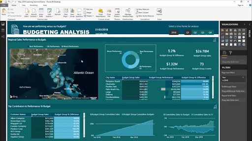 LuckyTemplates Dashboardit korkealaatuisilla oivalluksilla