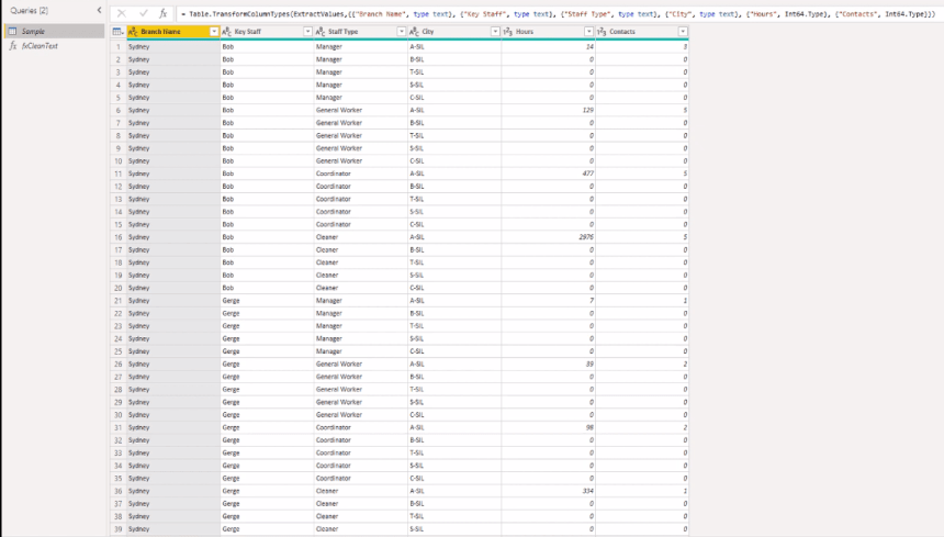 Avpivot flera kolumner dynamiskt i Lucky Templates