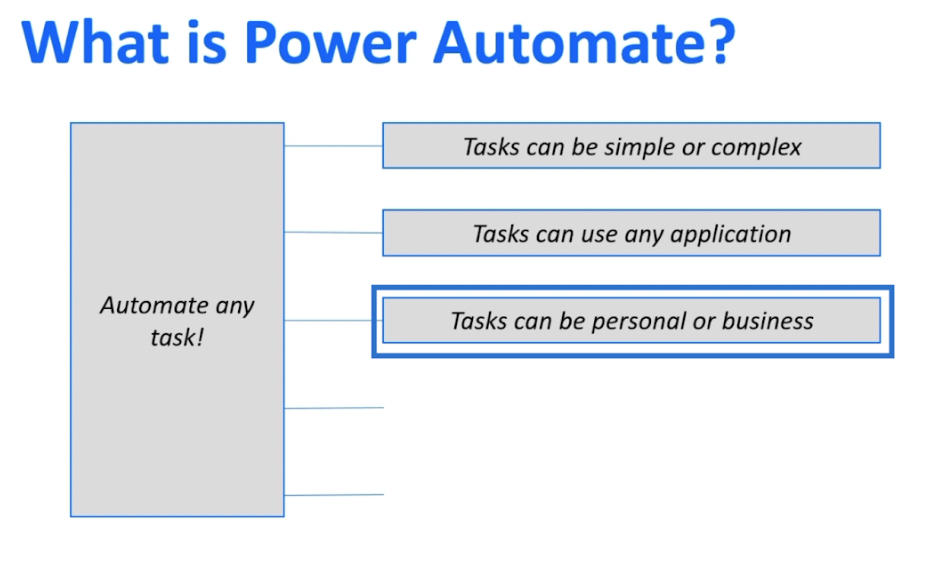 MS Power Automate vs.  SharePoint automatizálás