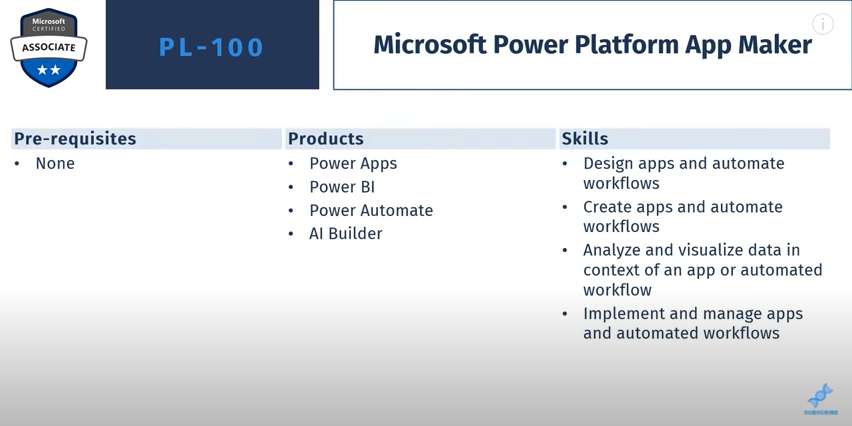 Power Platform -opetusohjelmat: Miksi hankkia Microsoft Power Platform -sertifikaatti?