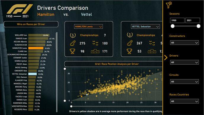 Nytt på LuckyTemplates Showcase – Formel 1-analys