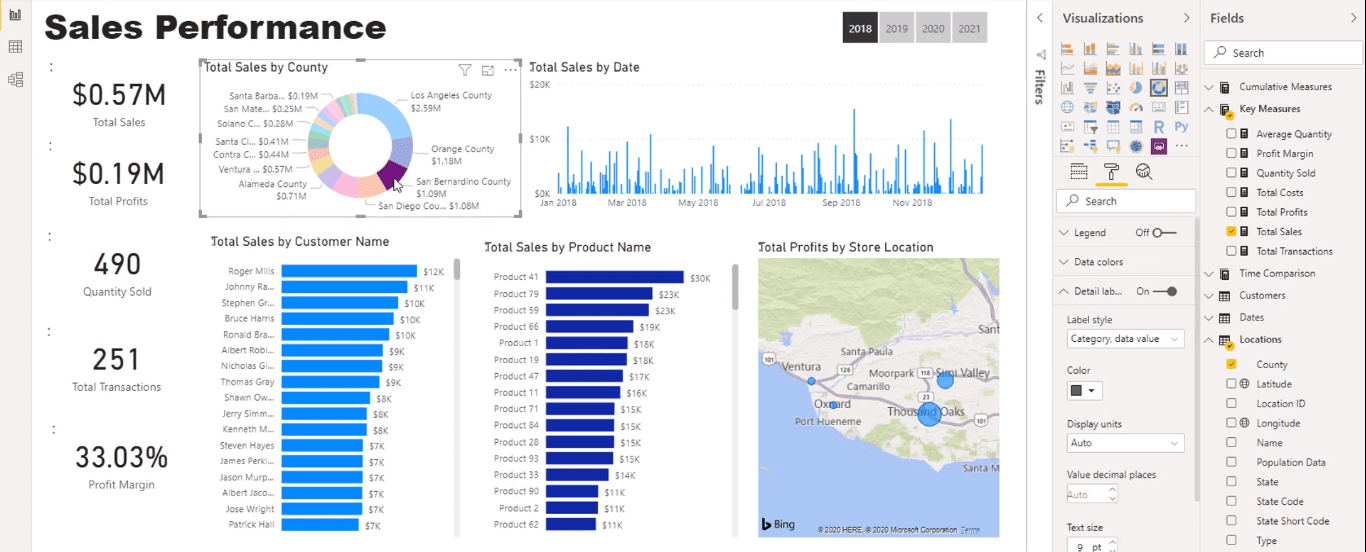 Visualiseringsmuligheder i LuckyTemplates