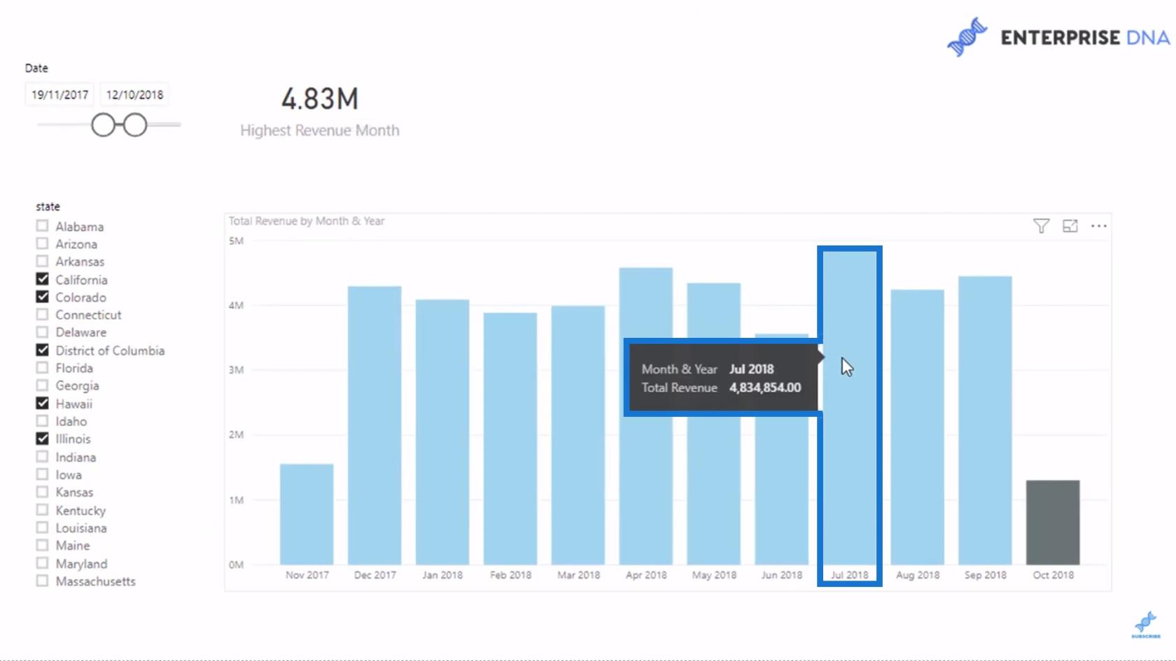 LuckyTemplates datavisualiseringsteknik: Skapa en dynamisk rubrik eller titel