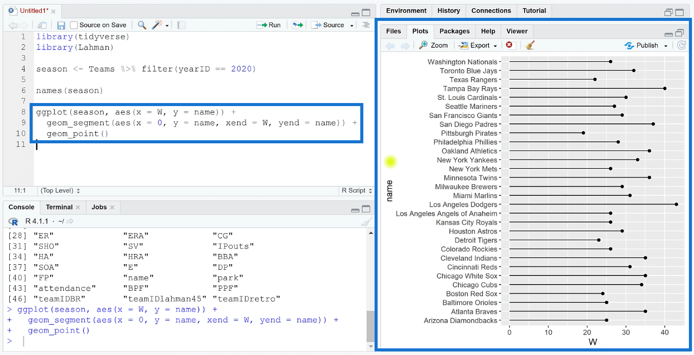 Hvordan lage en Lollipop-plott i RStudio