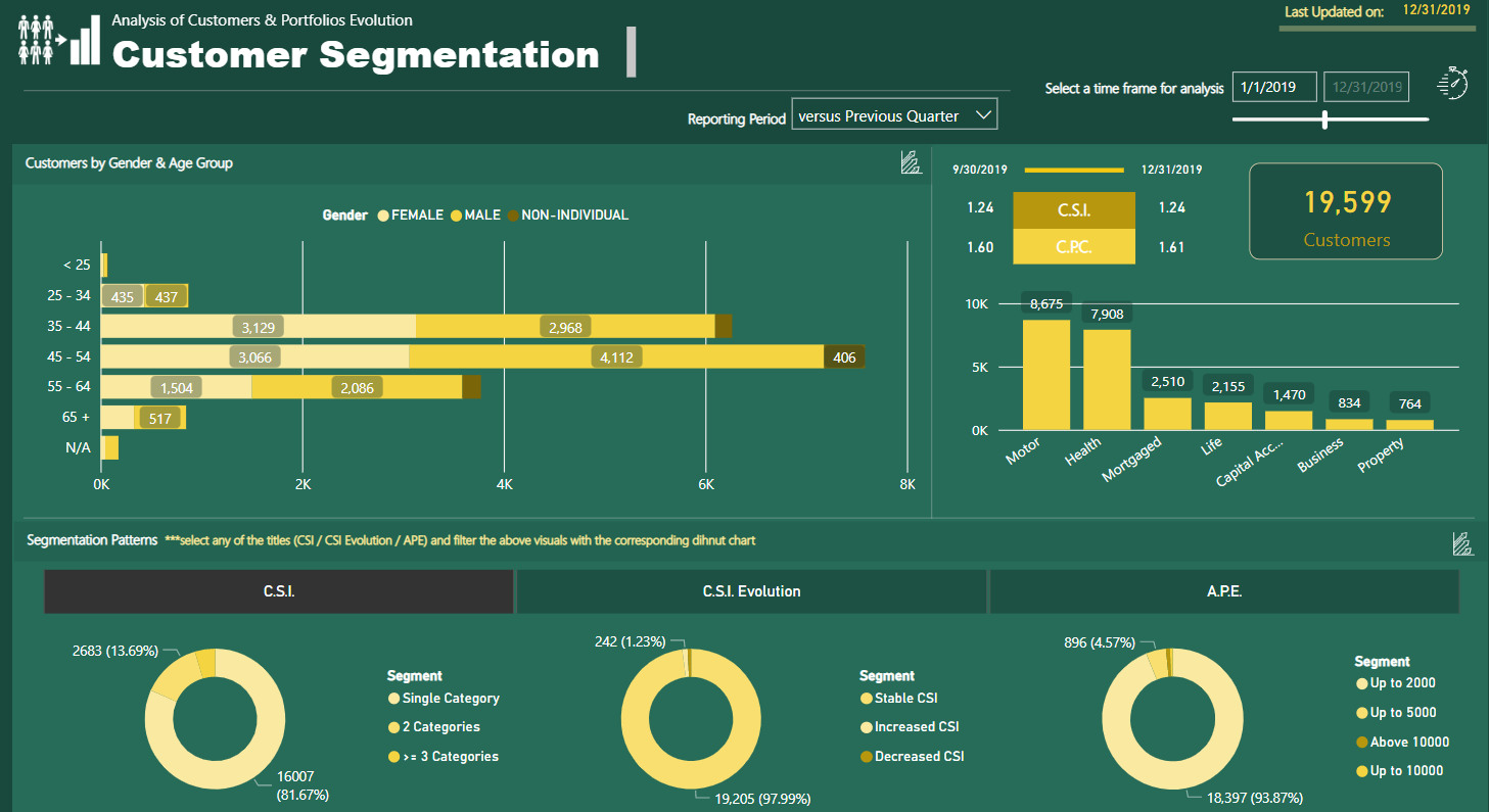 Topp 21 LuckyTemplates rapportexempel: Inspiration att visualisera dina data