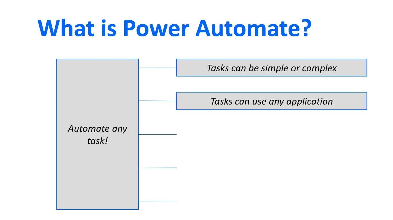 Microsoft Power Automate: Workflow Automation