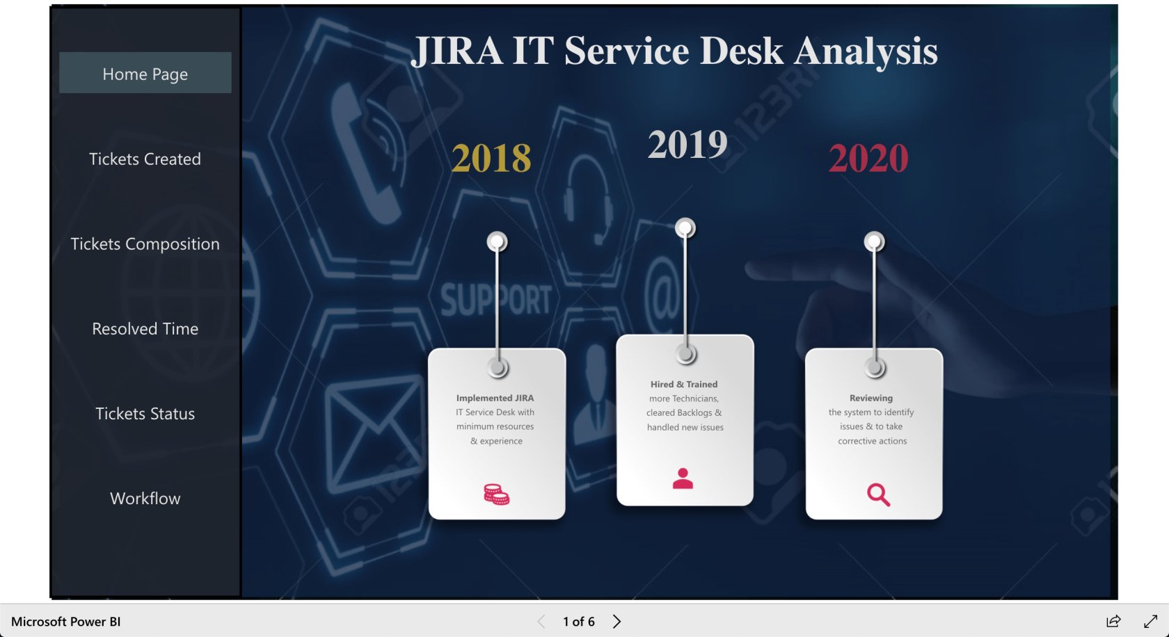 LuckyTemplates Showcase – Rapporter til Service Desk-problemer