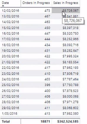 Логістична інформація для LuckyTemplates – огляд DAX і моделювання даних