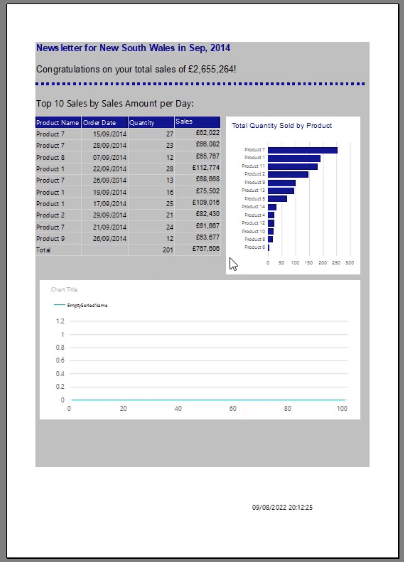 SSRS oldalszámú jelentések: Vonaldiagram oktatóanyag