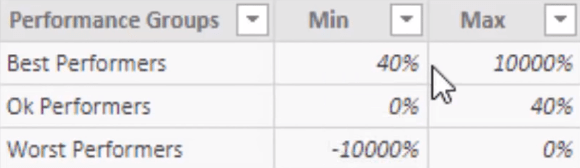 Gruppera resultat baserat på prestanda kontra benchmarks i LuckyTemplates