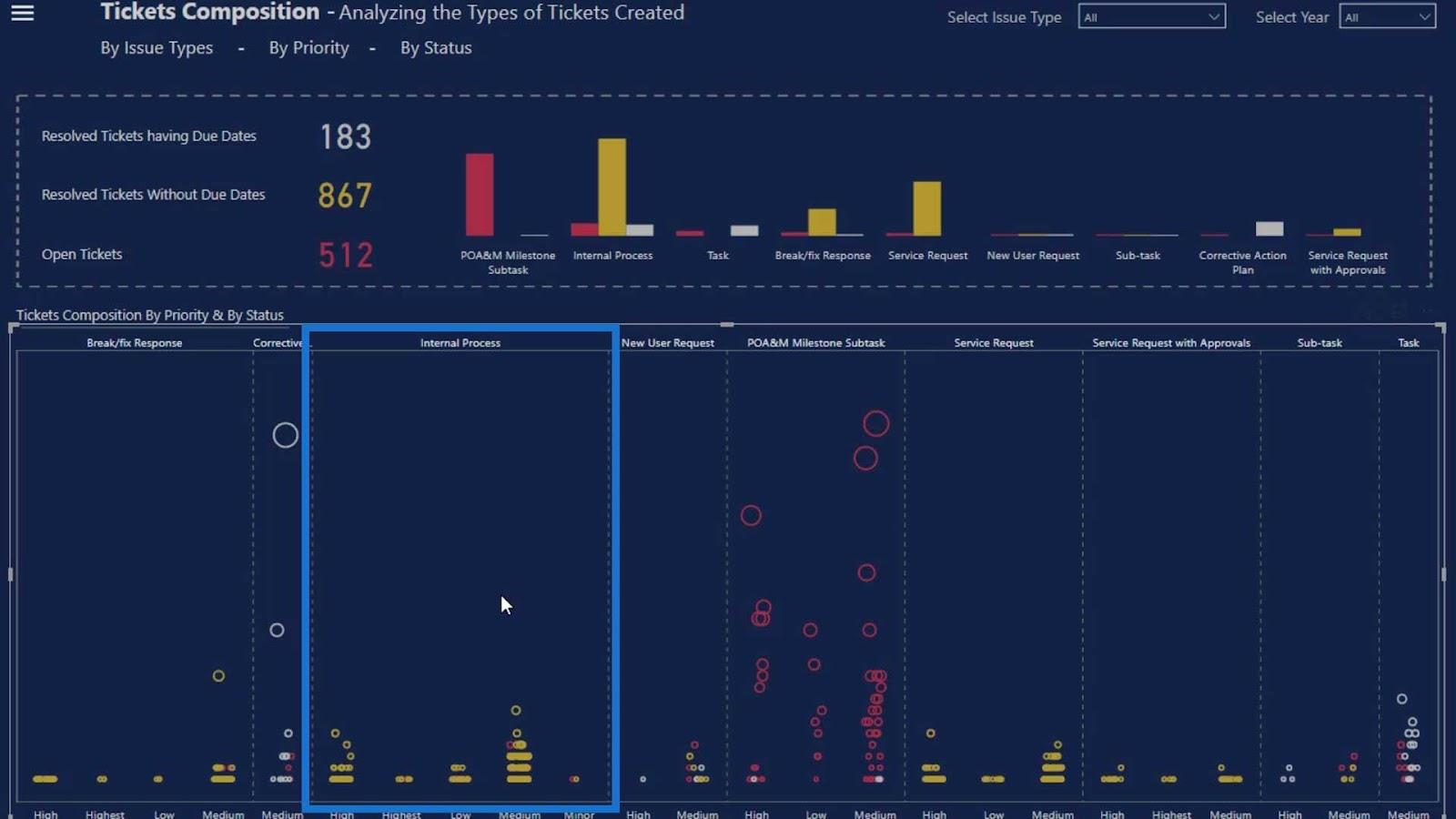 Punktplot-grafer i LuckyTemplates: Brugerdefineret visualisering