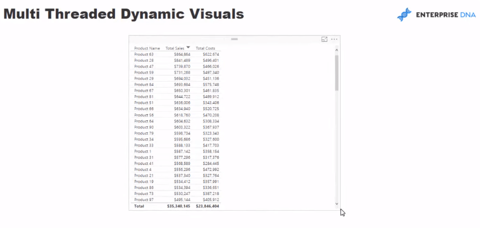 Avanserte LuckyTemplates: Hvordan lage multitrådede dynamiske visuals