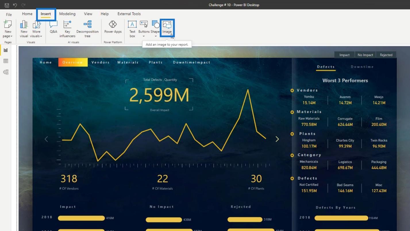 Rapportlayouts: Design med indbyggede visuals