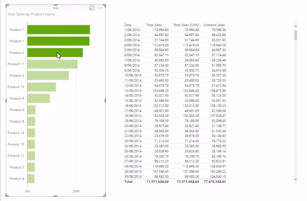 LuckyTemplates-datamodell for avansert scenarieanalyse ved bruk av DAX