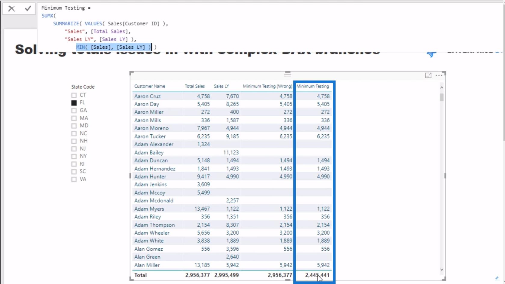 Helytelen összegek javítása DAX-mértékekkel a LuckyTemplates alkalmazásban