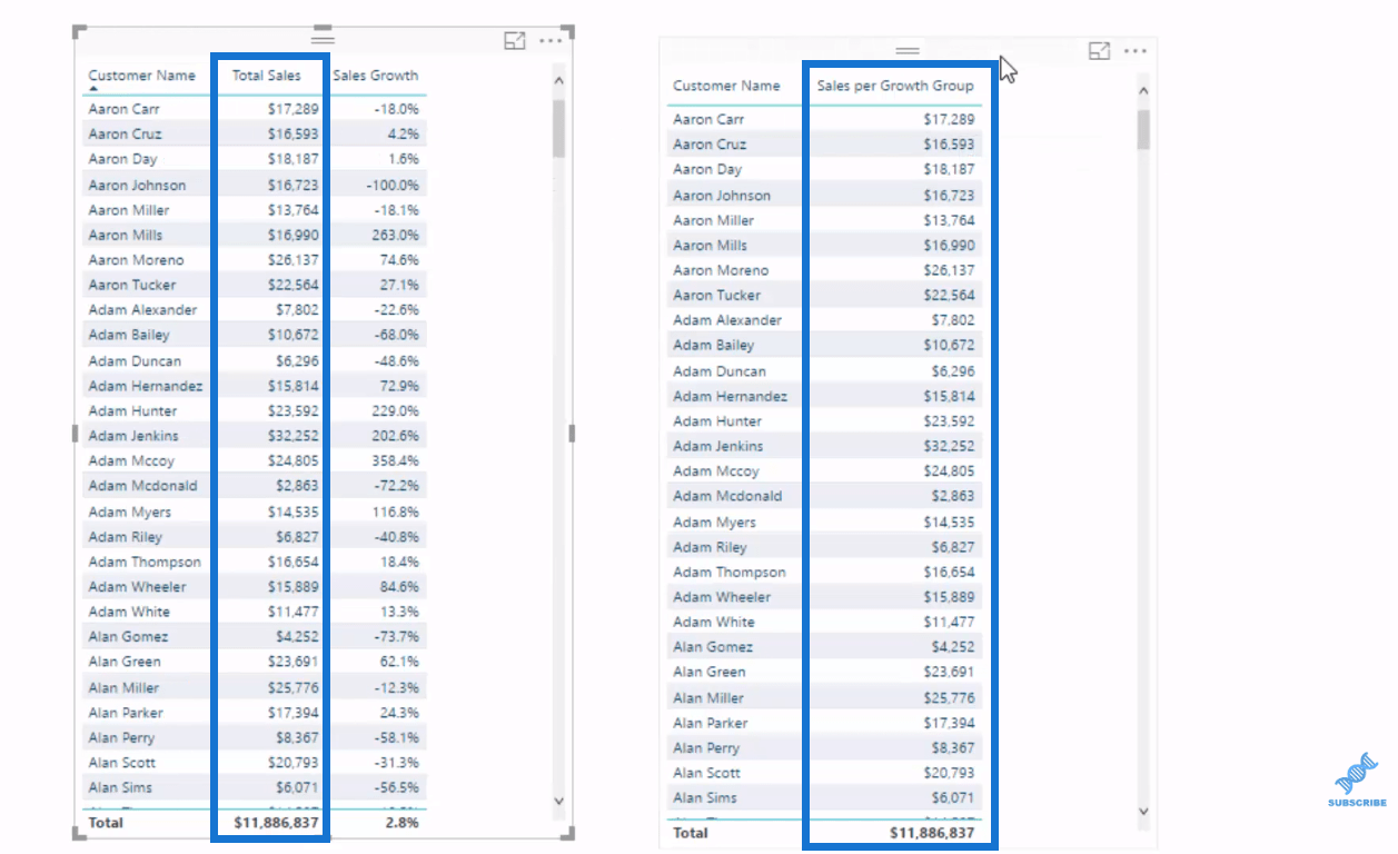 LuckyTemplates Banding & Segmenting Exempel med DAX