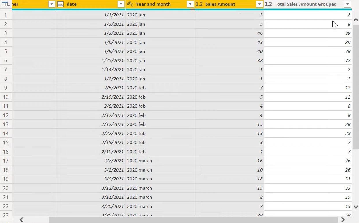 Power Query funkció a LuckyTemplatesben: Csoportosítás funkció szerint