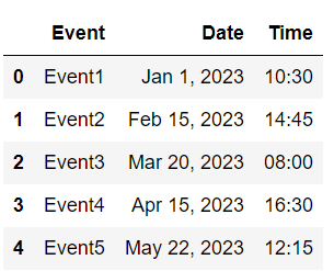 Python Datetime: вичерпний посібник із прикладами