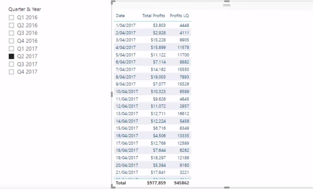 Se Ändra resultat med hjälp av beräknade kolumner i LuckyTemplates