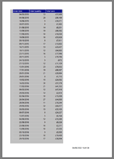 LuckyTemplates sideinddelte rapporter: Sådan formateres liste