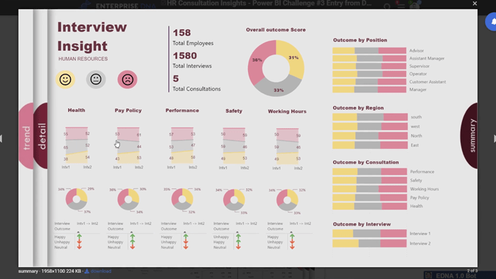 LuckyTemplates Dashboard Design – En imponerende visualiseringsidé til sidedrejning