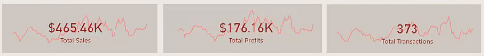 Vis endringer over tid i LuckyTemplates-rapporter