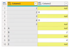 COALESCE kezelő: Power Query alkalmazás