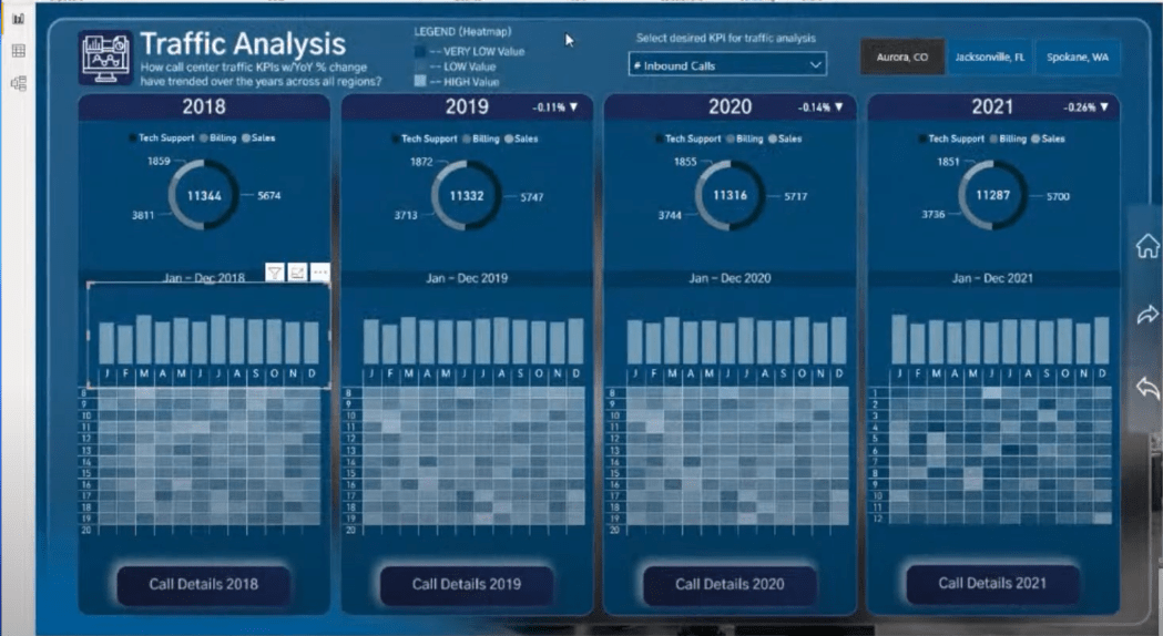 Datavisualiseringsrapportrammer |  Del 2