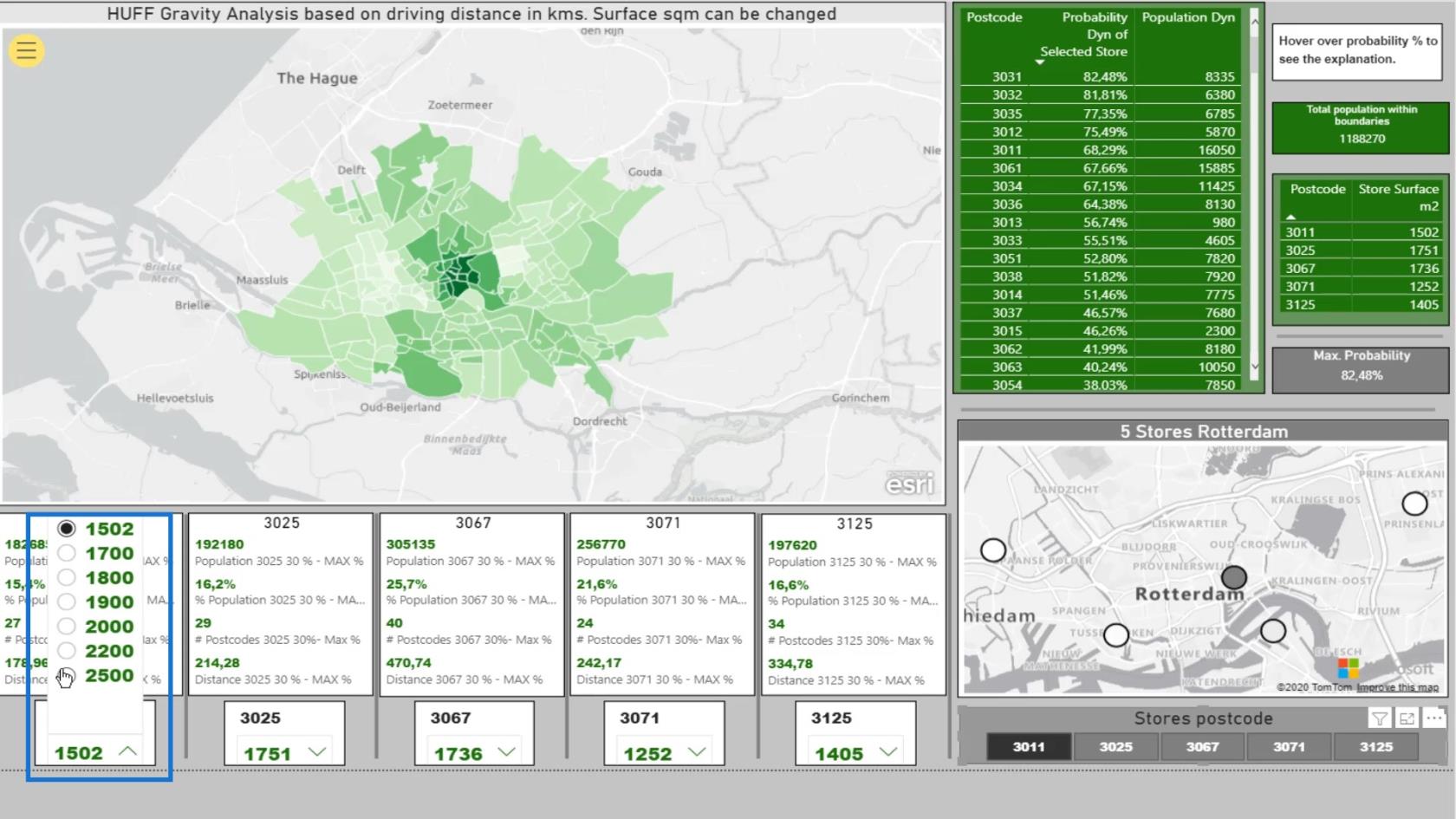 Huff Gravity Model Analyse i Lucky Templates