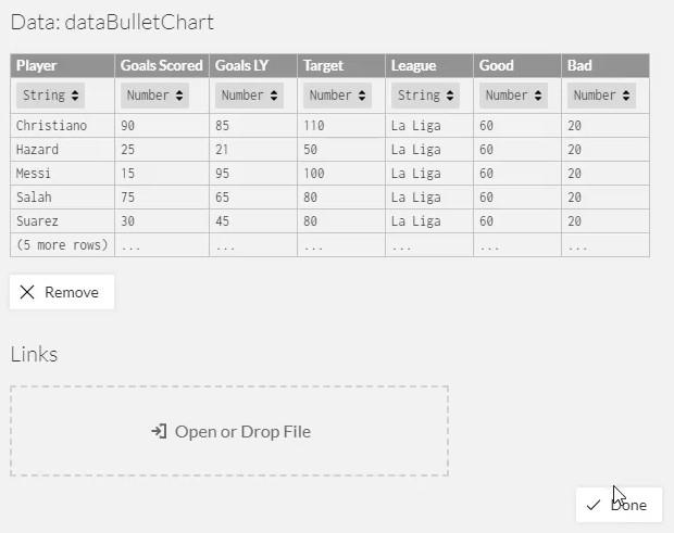 Bullet Chart: En informasjonsgenererende visualisering