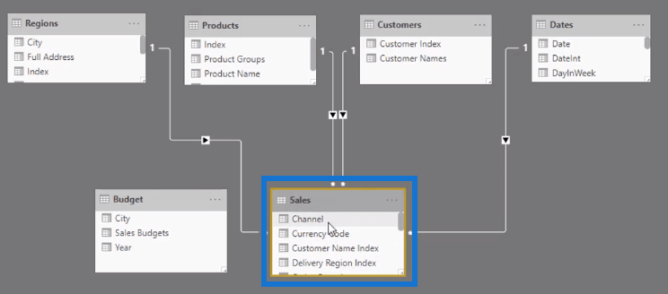 DAX-opetusohjelma: Context & The Calculation Engine