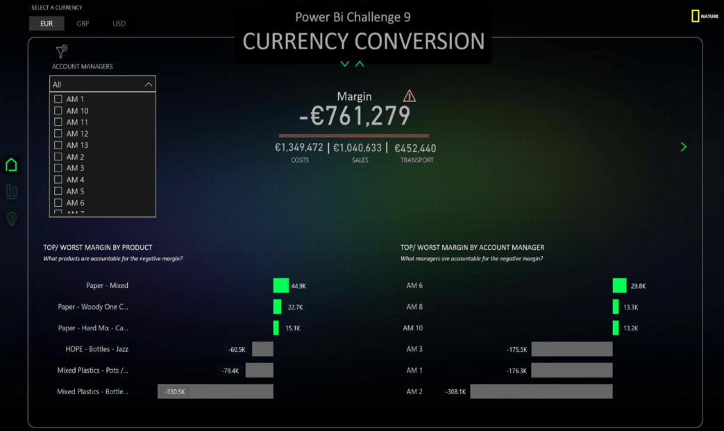 Navigace Na stránce V LuckyTemplates S Ikonami