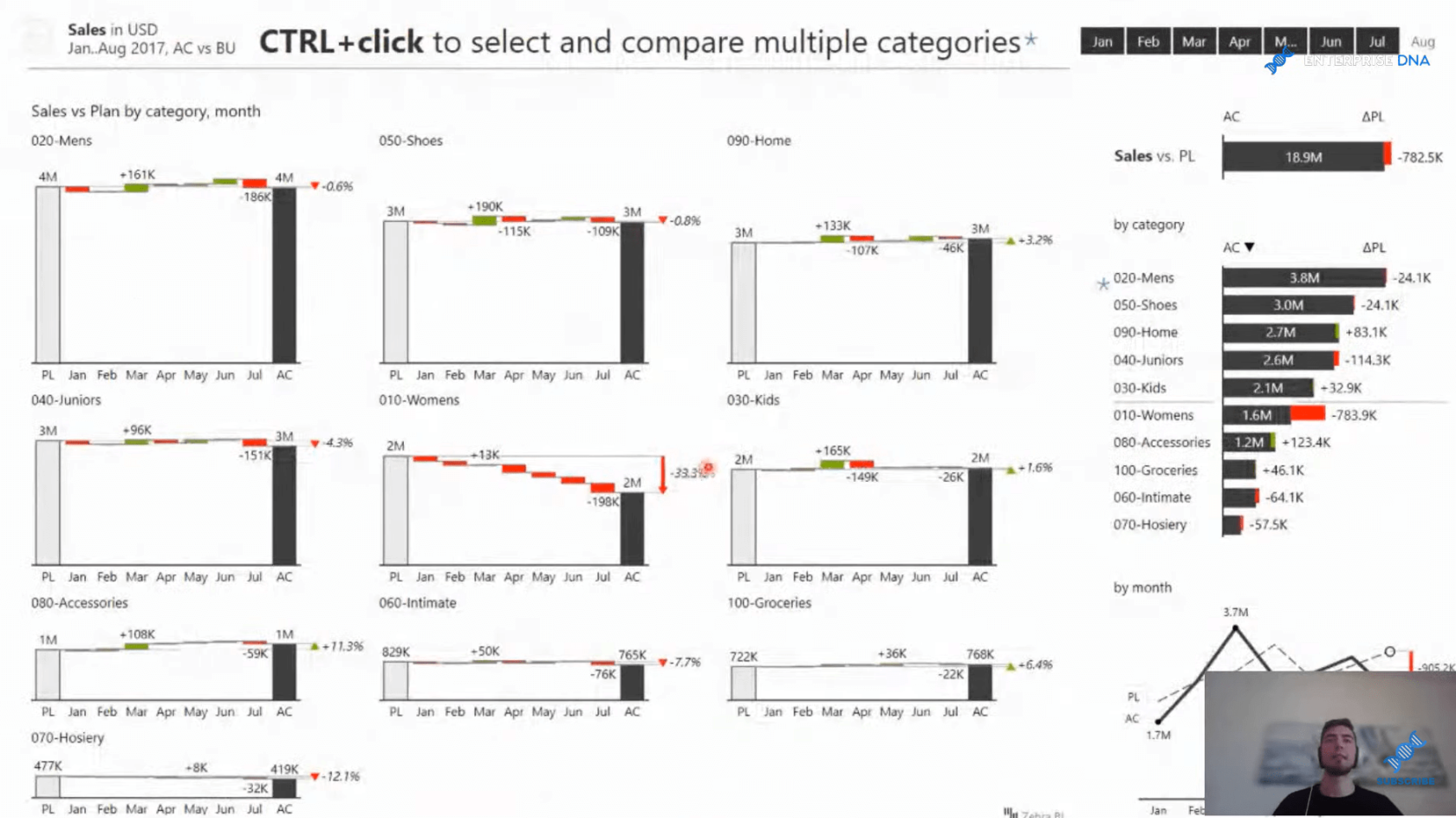 IBCS-raportointi yritystietojen visualisointiin LuckyTemplatesissa