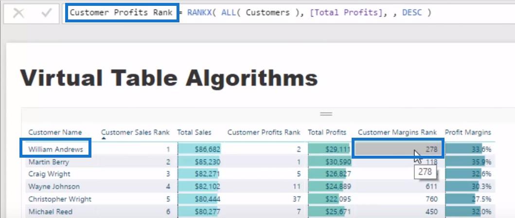 Hallitse virtuaalitaulukoita LuckyTemplatesissa DAX:n avulla