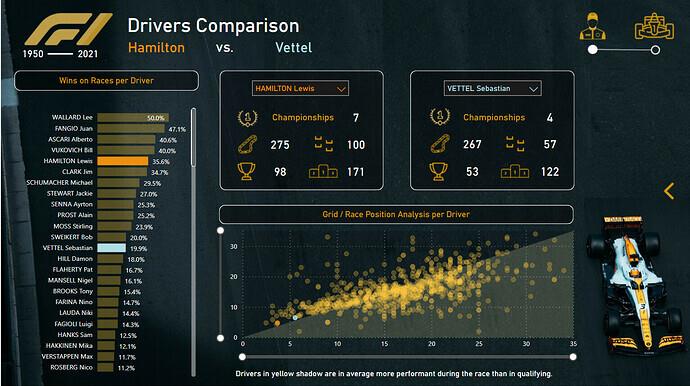 Nytt på LuckyTemplates Showcase – Formel 1-analyse