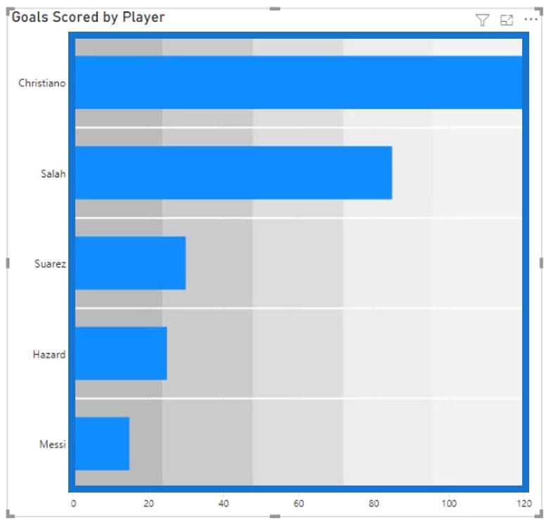 Punktdiagrammer: Avancerede brugerdefinerede billeder til Lucky Templates