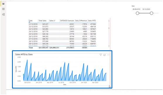 LuckyTemplates tidsfunktioner: DATEADD och mer