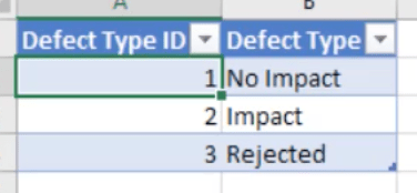 LuckyTemplates Datatransformation og opsætning af modeller og relationer